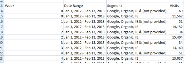 Google Account Growth Google Analytics Raw Export