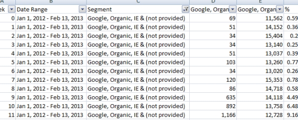 Google Account Growth Excel