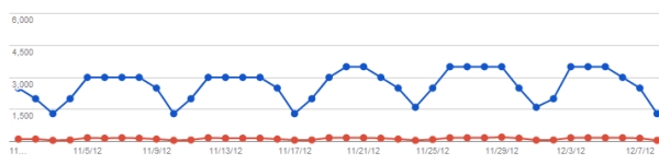 Google Webmaster Tools Search Queries - www.lattimore.id.au