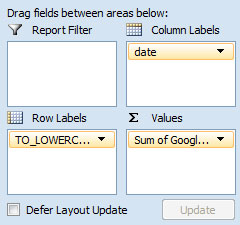 Visualising Googlebot Crawl Excel Pivot Table Options