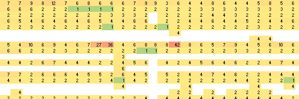 Visualising Googlebot Crawl Activity With Excel & Conditional Formatting